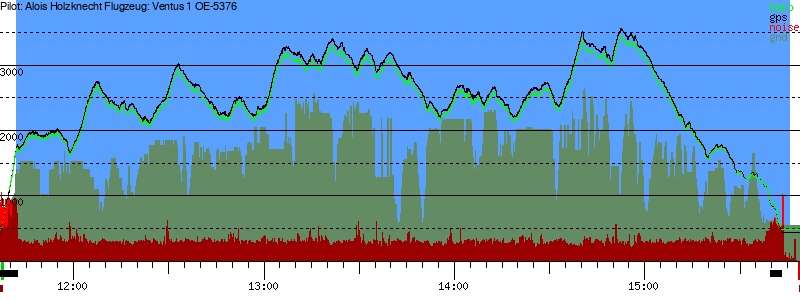 Barometer